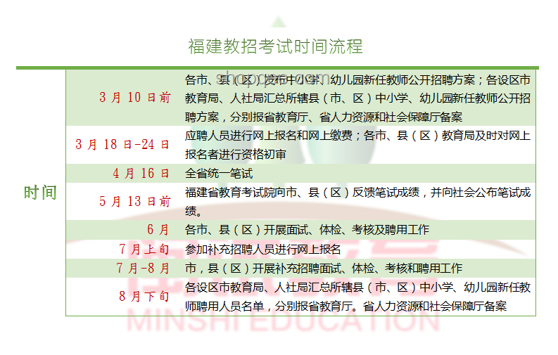 每年高考固定刷新的NPC：教育政策与备考资源的对比分析